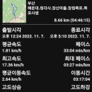 부산 해운대.장산의 원각사 장산마을 장원폭포 폭포사.2022.11.7 이미지