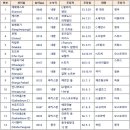 히말라야 8000m 14좌 BC 트레킹이란? 이미지