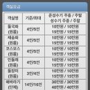 숲속의아침민박펜션 이미지