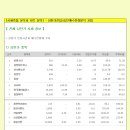 12월 12일 상한가 이미지