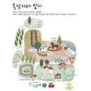 [성산카페] 말과 포니를 마음껏 구경할 수 있는 목장카페 밭디 방문 후기