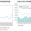 미국 국가부채 급증에 따른 재정 안정성 우려 심화 이미지