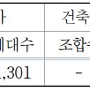 산호동515 이미지