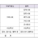 신송농장 이미지