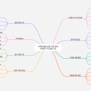은평구수목장 티스토리