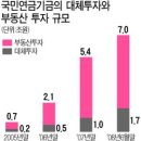 삼화 빌딩 이미지