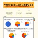 통계교육원 | 2024 통계인재개발원(구 통계교육원) 교사 연구회 우수 사례 선정 후기