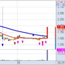 6월 28일(월) 불스탁®검색기: 피에이치씨 상한가, 이씨에스, 파이오링크, NICE평가정보 이미지