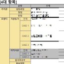 의령농협대의지점 | [취준꿀팁] 공기업/금융권 서류전형 ④ :: 자기소개서 지원동기 쓰는 법, 예시