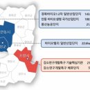 그린바이오 이미지