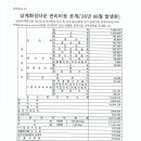 관리비등 공개-26년 6월 발생분 이미지