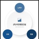 ㈜지안종합건설 이미지