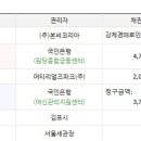 어썸공인중개사사무소 이미지
