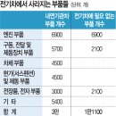 광진부분정비 이미지