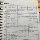 보석그룹 | 1인기업 CEO 경영스쿨 159기 1주차 그룹코칭 후기