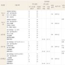 고전으로 보는 한문 이미지