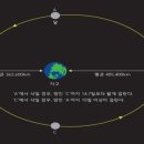 둥근달 이미지