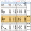 풍산동(13일), 미사2동(19일), 주민자치 프로그램 모집중 이미지