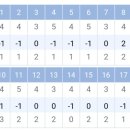 버디버디 골프존파크 이미지