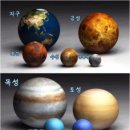 행성, 항성의 크기 이미지