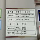 여길이