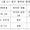 연구 방법 - 내러티브 탐구 절차1 이미지