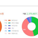 포항시 장애인 종합복지관 이미지