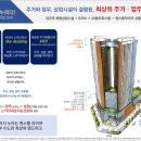 신중동역(7호선) 이미지