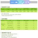 알로에테마파크 이미지