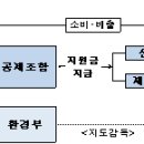 태양재활용산업 이미지