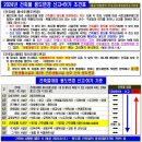 【2024년 부동산중개조견표】 05. 2024년 건축물 용도변경 신고•허가 조견표 이미지