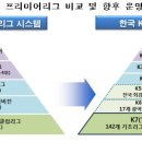 어드밴스케이 이미지
