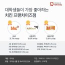 순치킨 - 강남구 언주로85길 32 | 순치킨