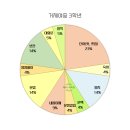 거제여자중학교 이미지