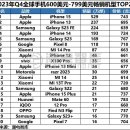 스마트폰 중급 이미지