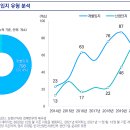성담산업 이미지