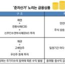 메자닌 이미지