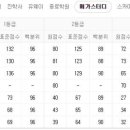 재동PC | 🔥지금 난리난 #인스타설문안보임 오류 총정리😭 #인스타스토리투표결과 안뜰때 100% 해결방법 (+2026...