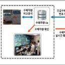 전국씨씨티비