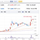 아진엔지니어링주
