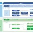 (주)에이치엔에스 이미지