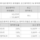 데이원컴퍼니 12.18 미래 삼성 이미지