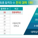 웅지세무대학교 이미지