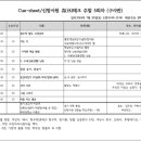 신항서원 인문숲 학교(주말) - 5회 Cue sheet (각 반별) 이미지