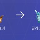 이브이루트
