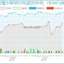 고영승이비인후과의원 이미지