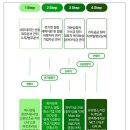법인골든트리