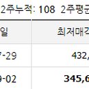 정관중 앞 이미지