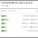 미사강변동일하이빌공인중개사사무소 이미지