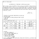 소로3-38 네이버블로그